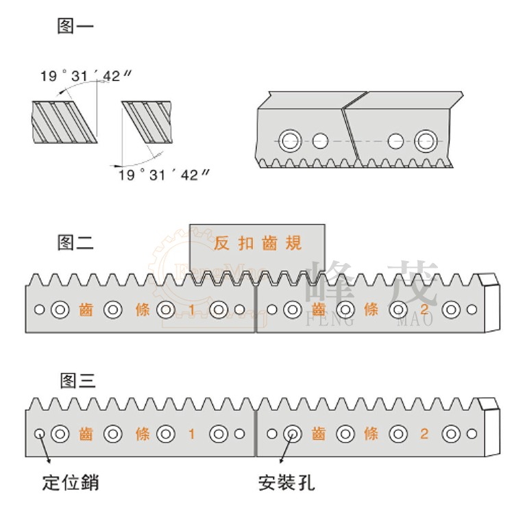 齒條快捷安裝方法圖解