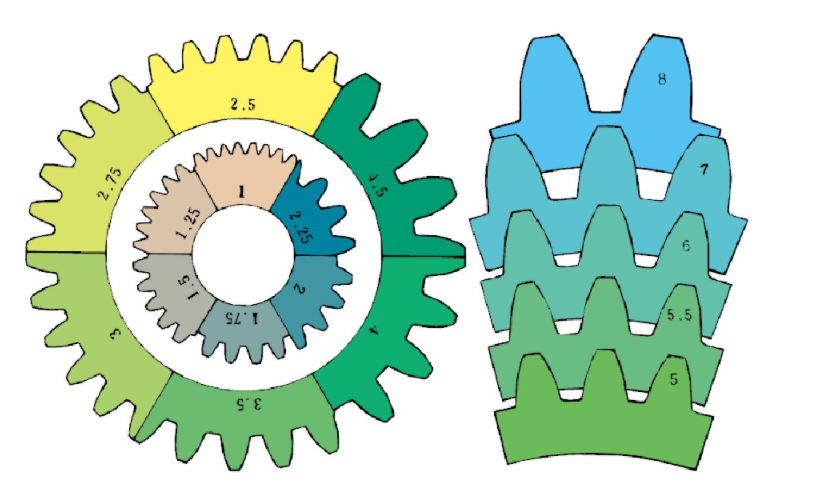 不同模數(shù)的齒輪輪齒大小對比