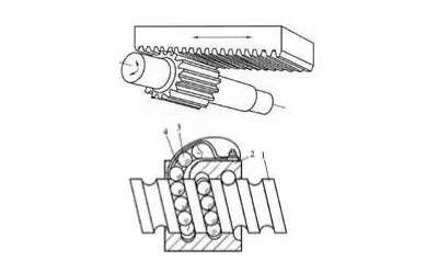 齒輪齒條裝置和滾珠絲杠各自優(yōu)缺點(diǎn)說明