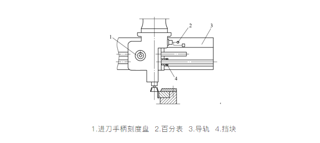 對(duì)齒定位裝置中的插齒條主軸箱在終點(diǎn)位置時(shí)的示意圖