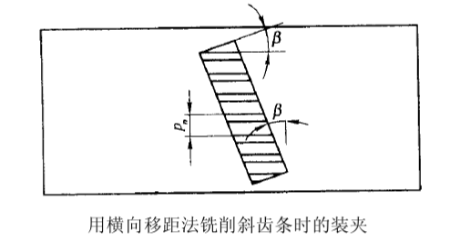 銑削斜齒條時(shí)應(yīng)將工件偏斜裝夾來銑削 銑削斜齒條時(shí)應(yīng)將工件偏斜裝夾來銑削
