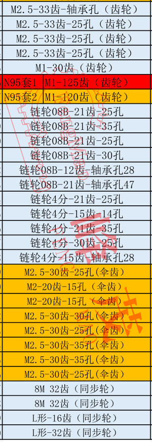 KN95口罩機齒輪型號