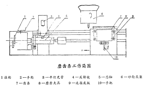 磨齒條工作簡(jiǎn)圖