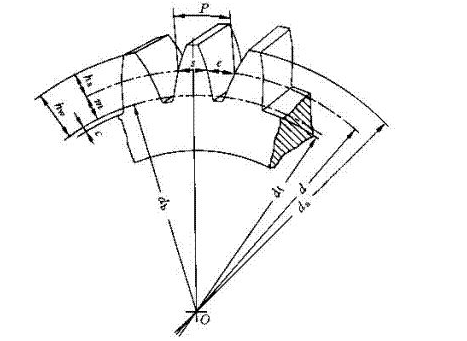 齒輪參數(shù)
